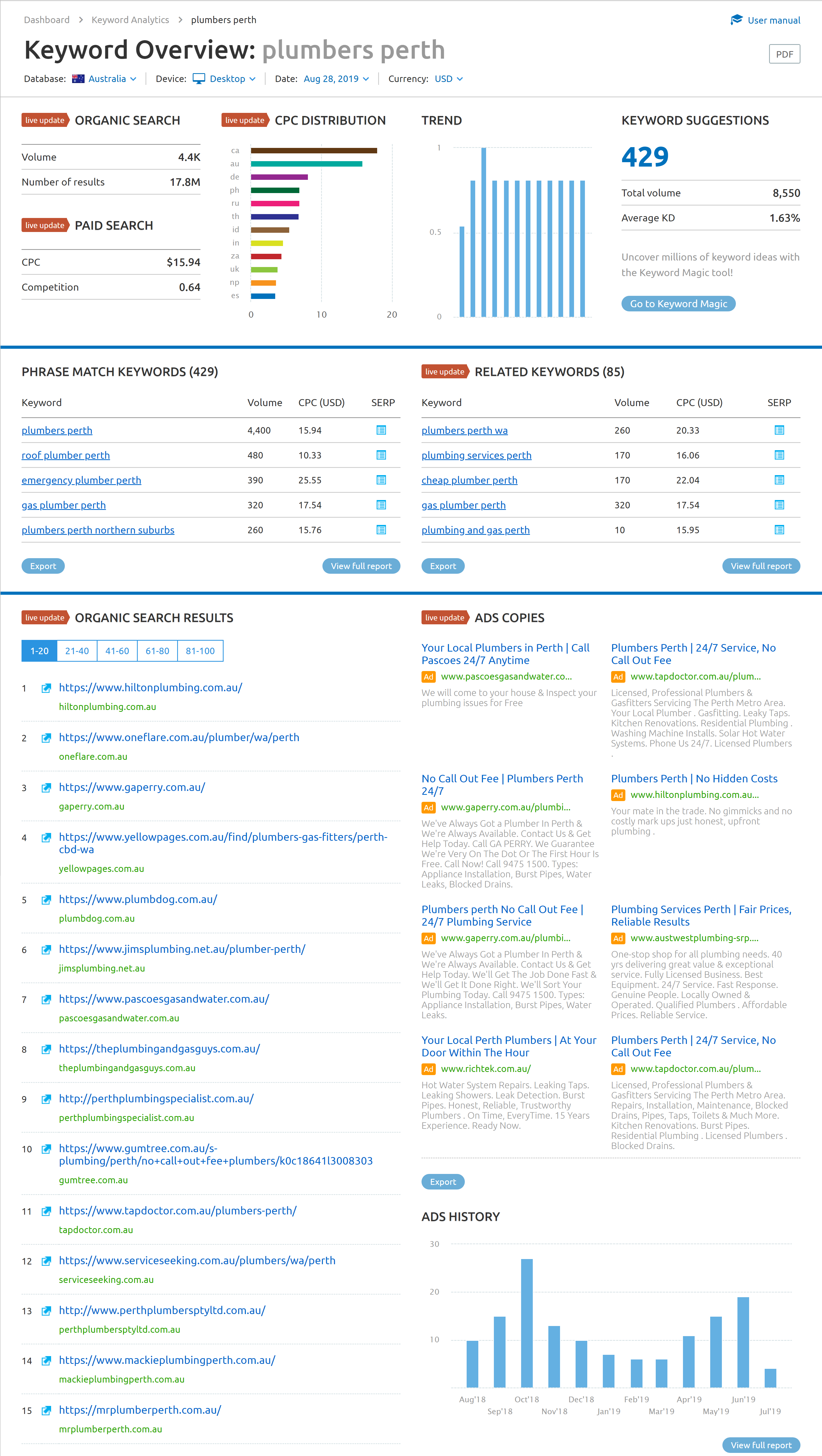 Conduct competition analysis using SEMrush