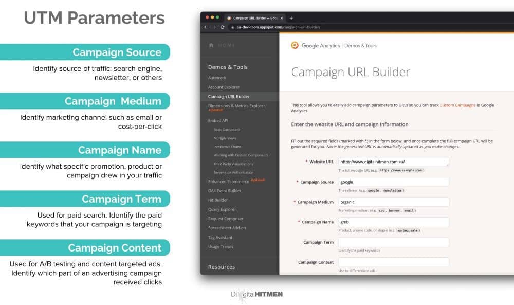 UTM parameters are simply tags that are added to your URL which are sent back to your Google Analytics for tracking.