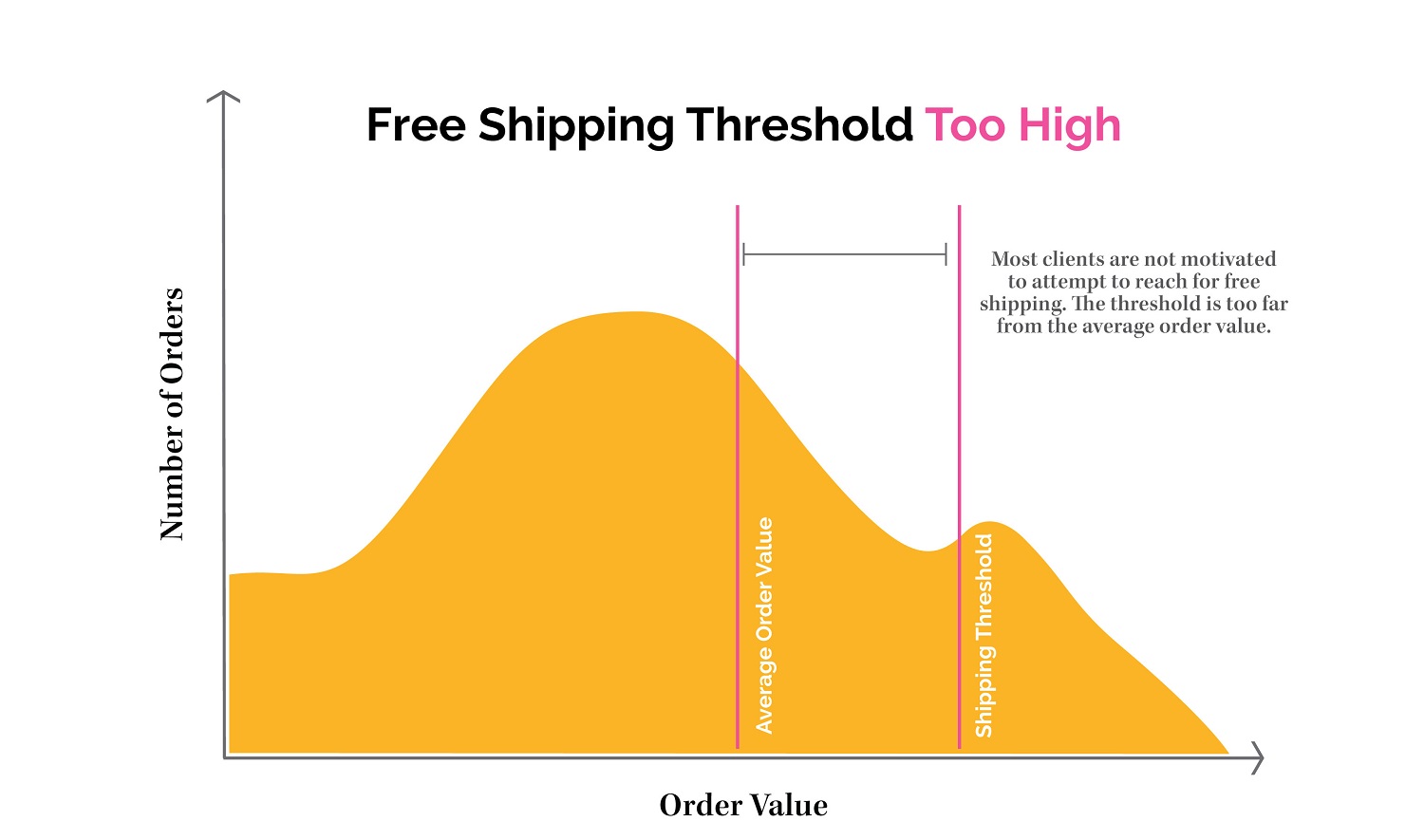 This Site Helps You Find Cheap Items to Hit 's Free Shipping  Threshold