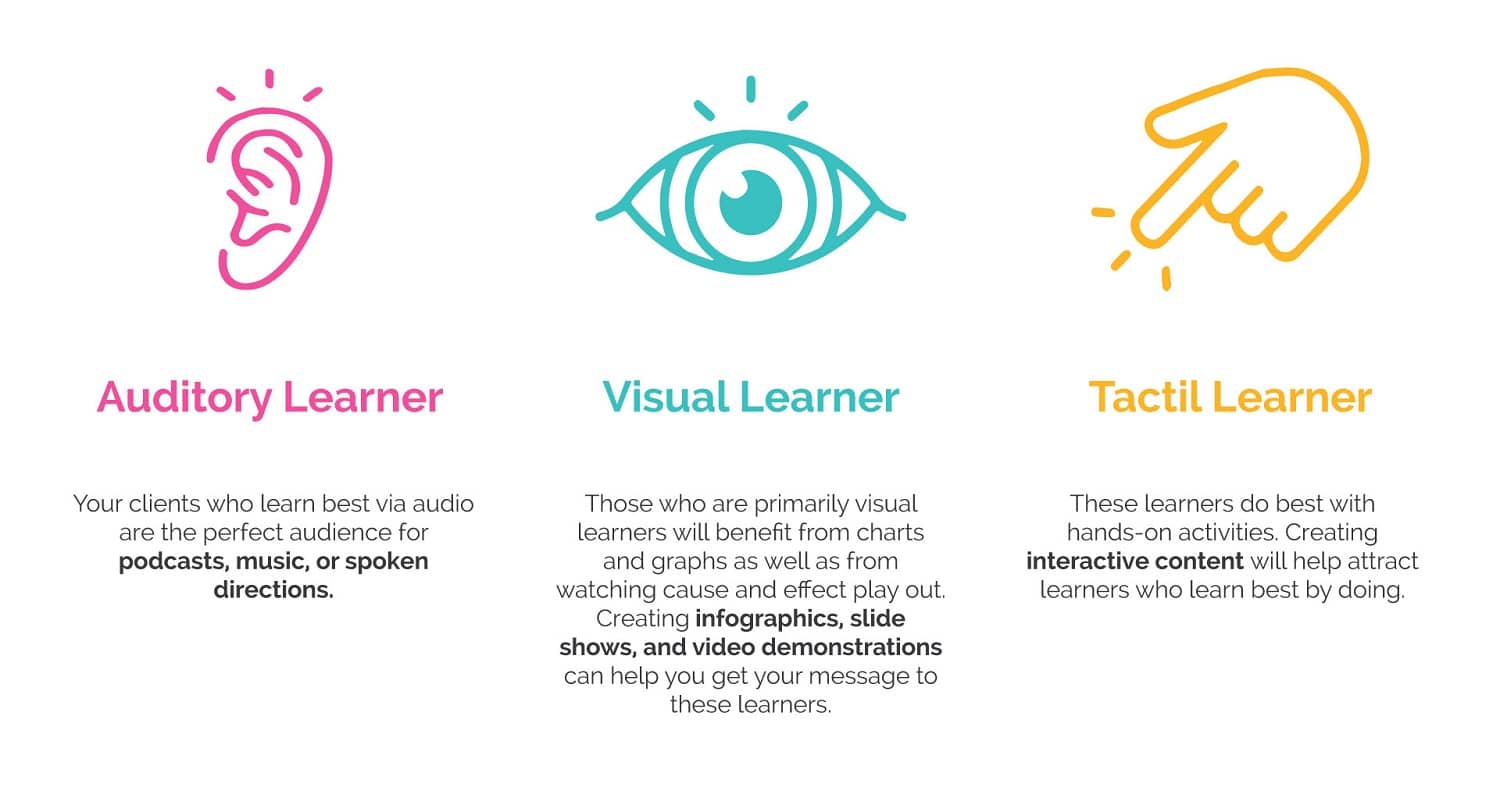 Different learning types