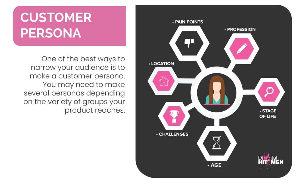 Having a customer persona helps you identify the right audience. 