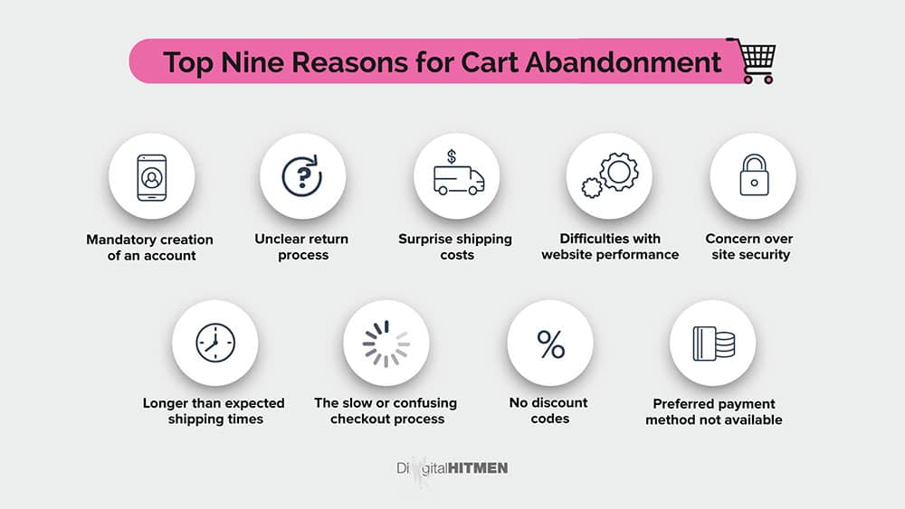 top nine reasons for cart abandonment infographic