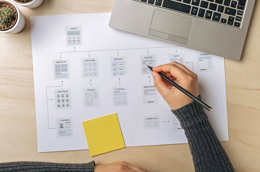 Sitemaps are not only important for SEO, but they can also be helpful for users looking for a particular page on your website.