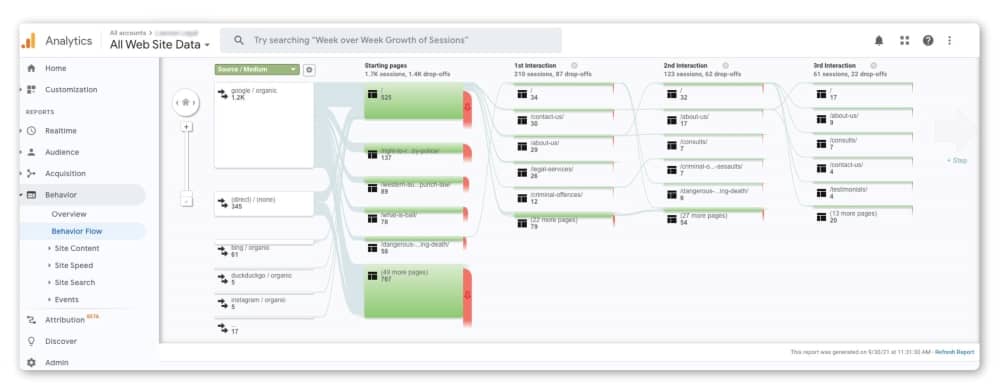 Website behavior report.