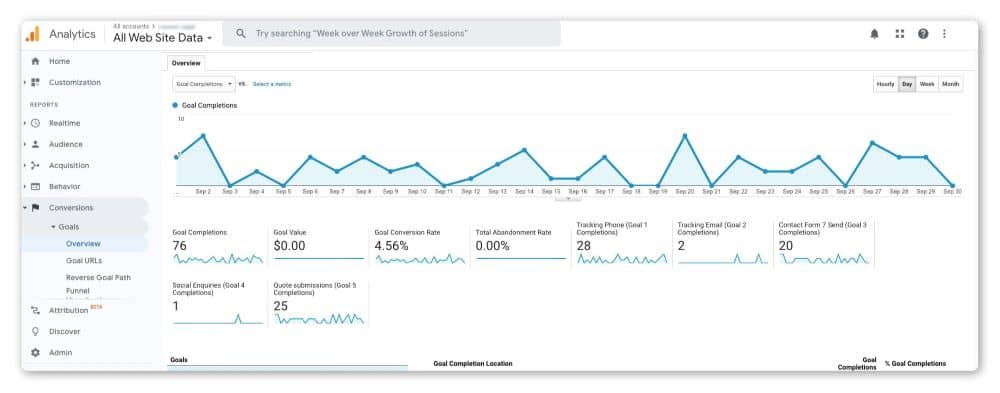 Google Analytics conversion report