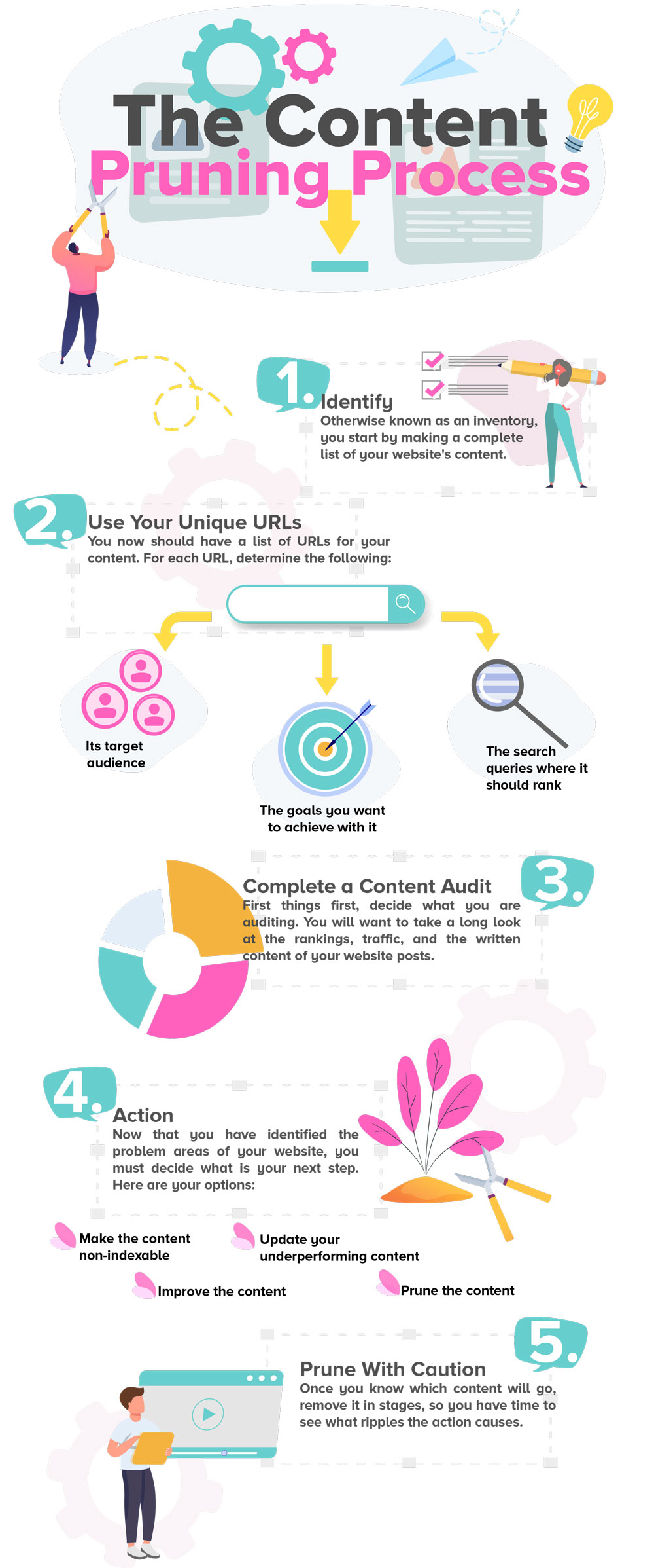 seo content pruning guide