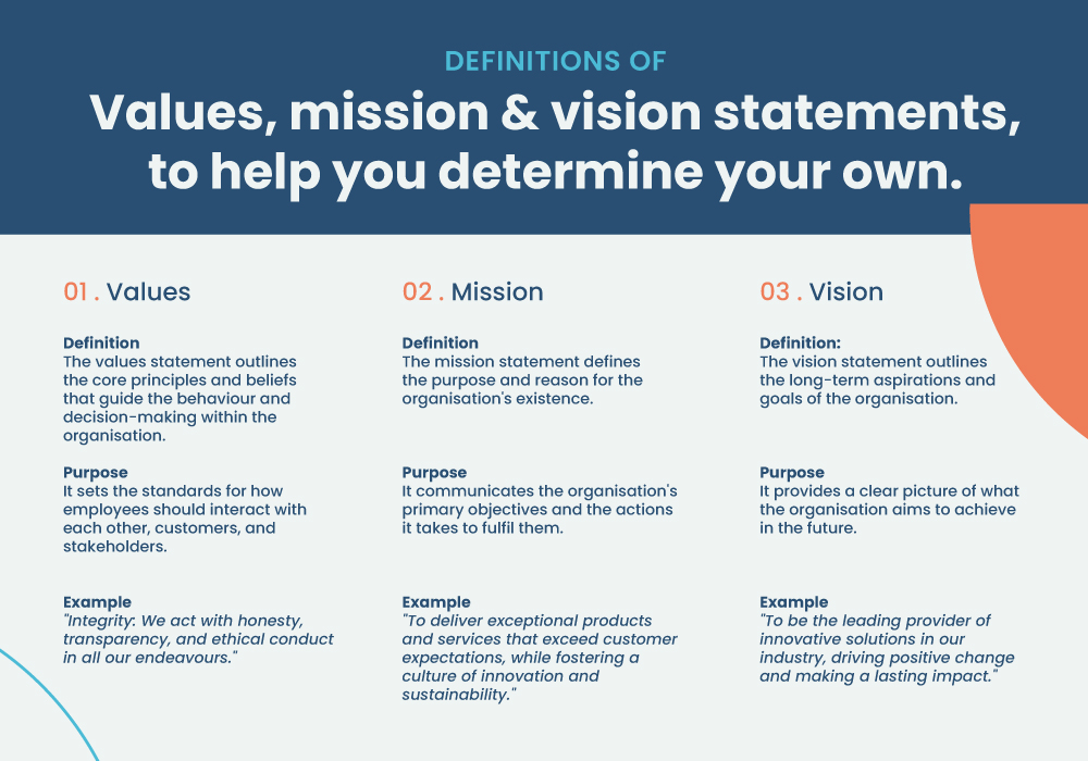 vision, mission, values example