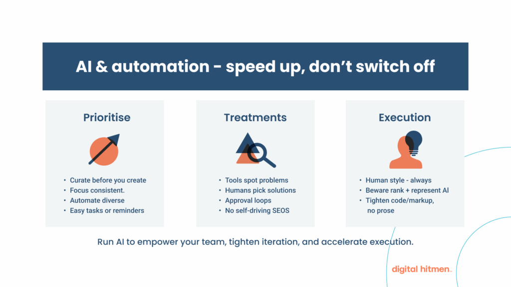 Infographic showing how to use AI and automation to speed up processes