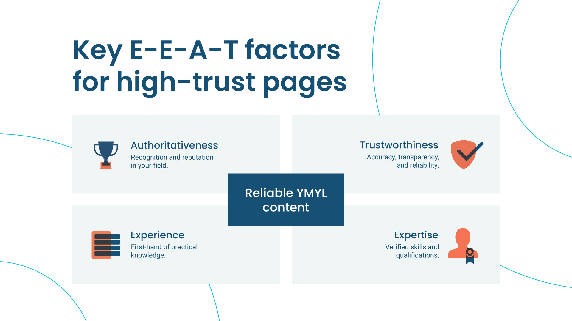 Infographic depicting the E-E-A-T Framework