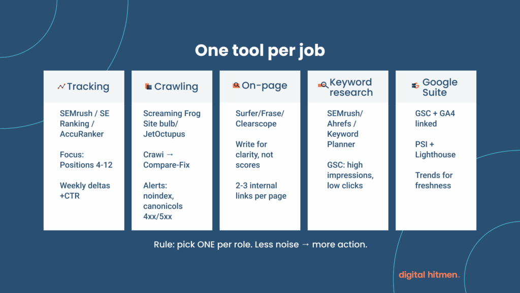 Overview of our SEO tool stack