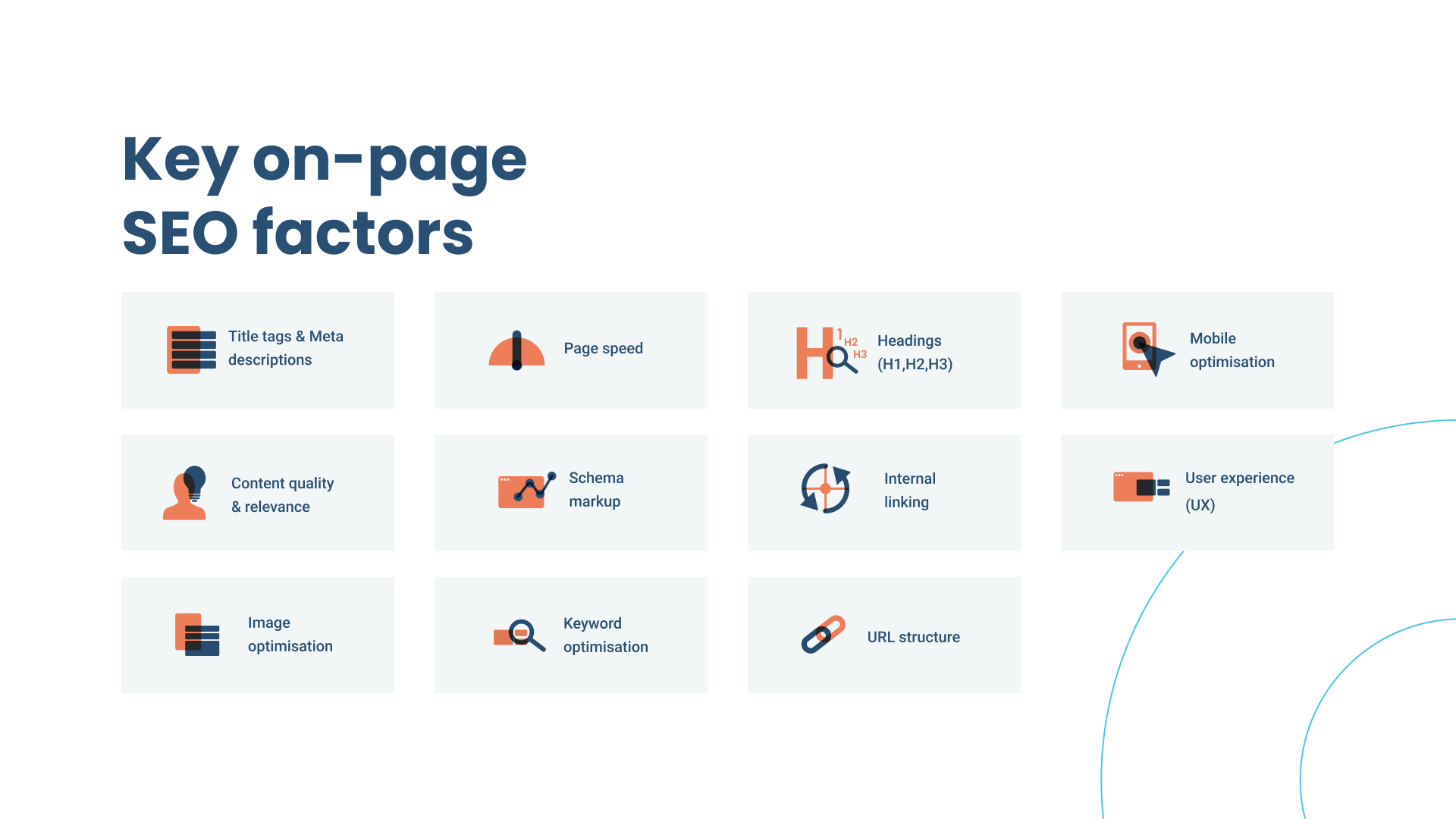 Infographic showing the key on-page SEO factors