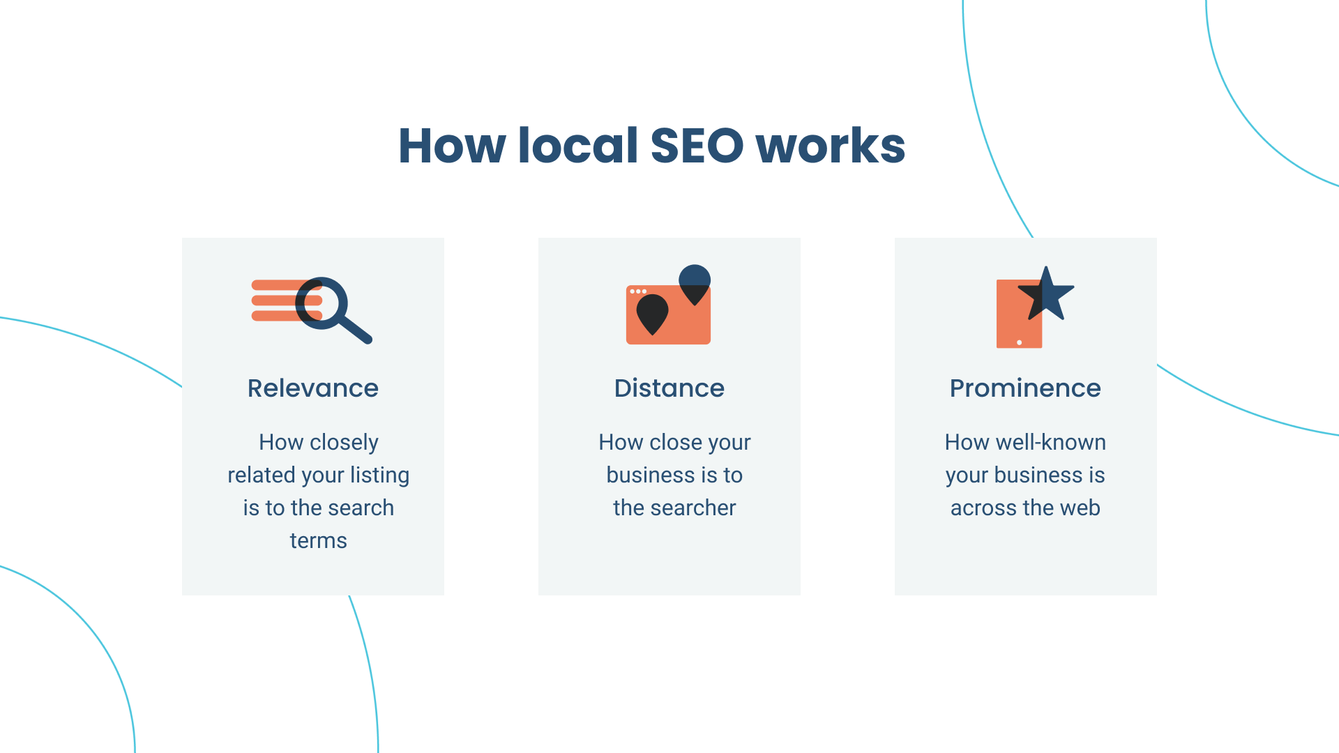 how local seo work infographic