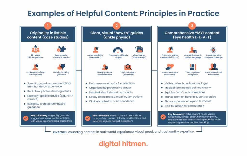 Infographic detailing the application and examples of helpful content principles in three Digital Hitmen client case studies
